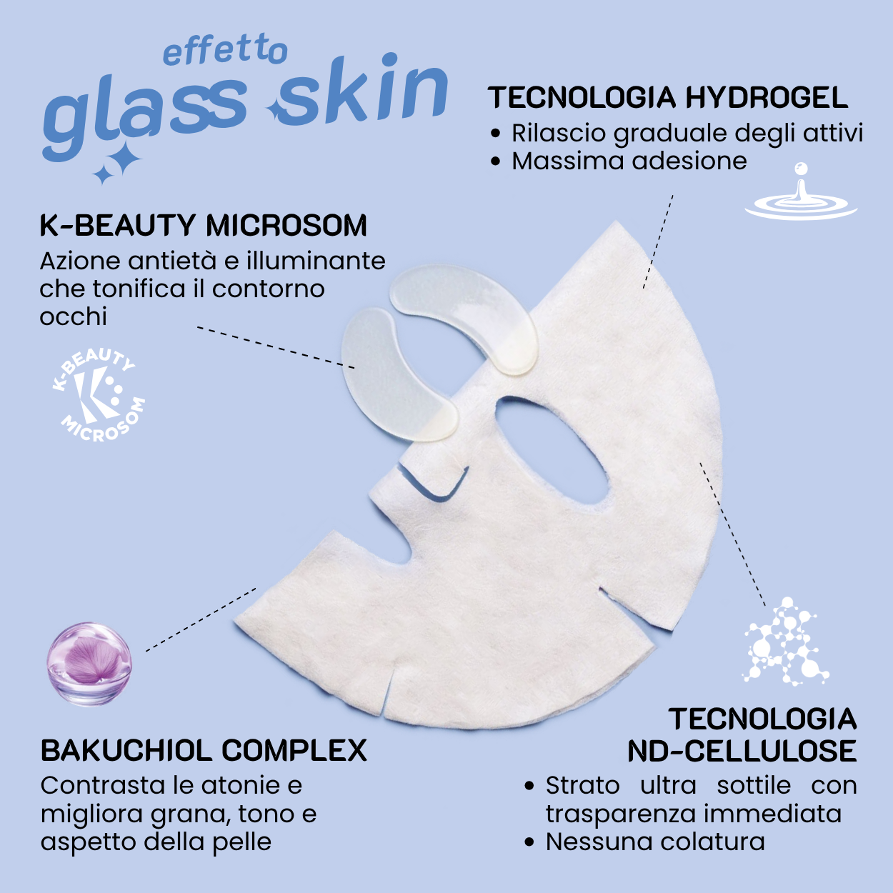 Dual Mask Idratante