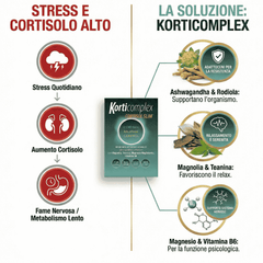 Dietalinea Korticomplex Fat Slim – Integratore Cortisolo e Stress